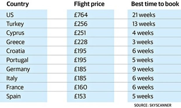 book-cheap-flight-early-skyscanner